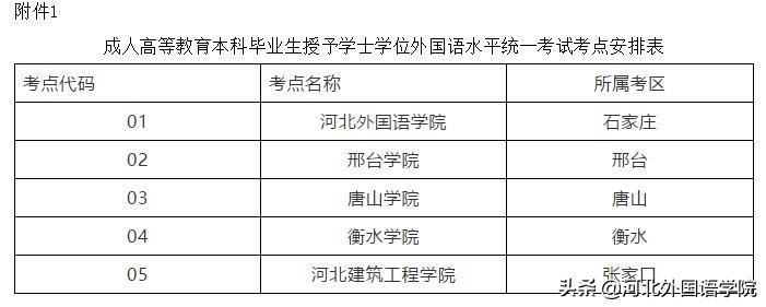 成人学位英语考试多少分过_成人学位英语多少分通过_成人教育学位英语多少分及格