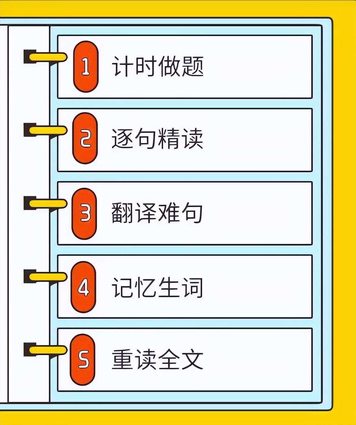 考研英语好久考_考研英语哪个好_考研英语好用的app