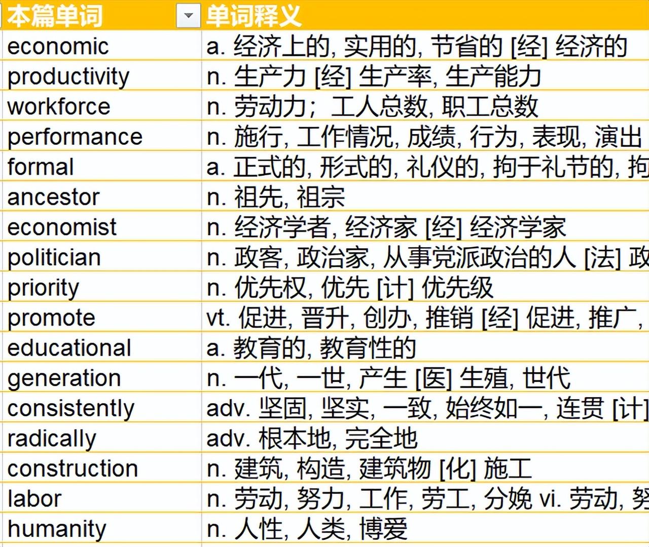 考研英语哪个好_考研英语好久考_考研英语好用的app