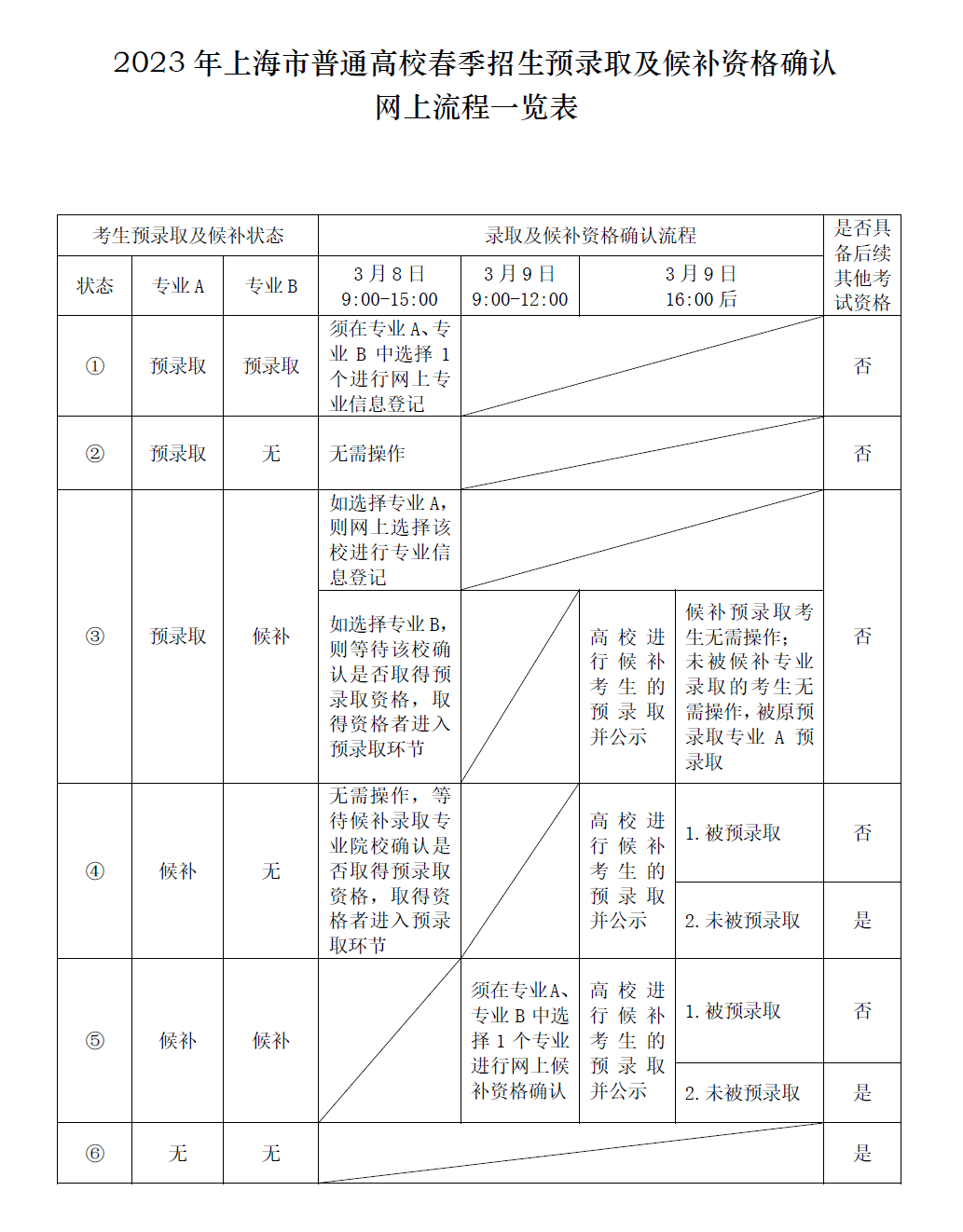 上海英语学生报_上海学生英语报怎么样_上海学生英文报gvc