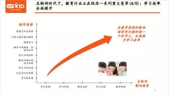 培训在线英语教育的软件_英语在线培训中心_英语在线教育培训