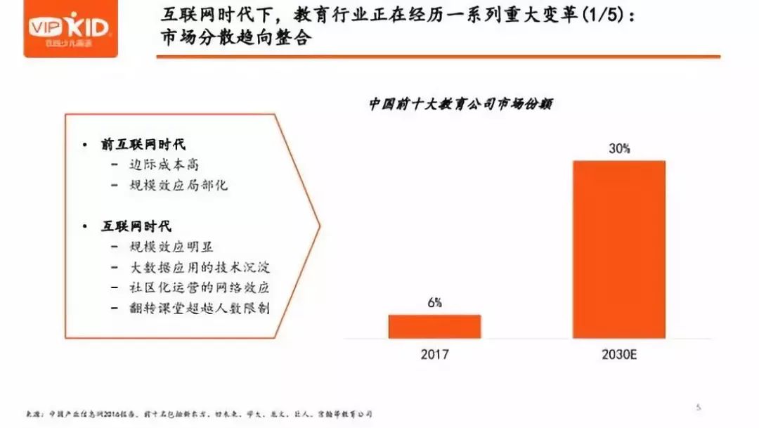 培训在线英语教育的软件_英语在线教育培训_英语在线培训中心