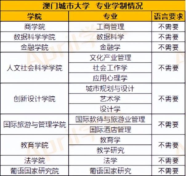 雅思6分相当于英语几级_英语雅思等级划分_雅思英语等级划分对应表
