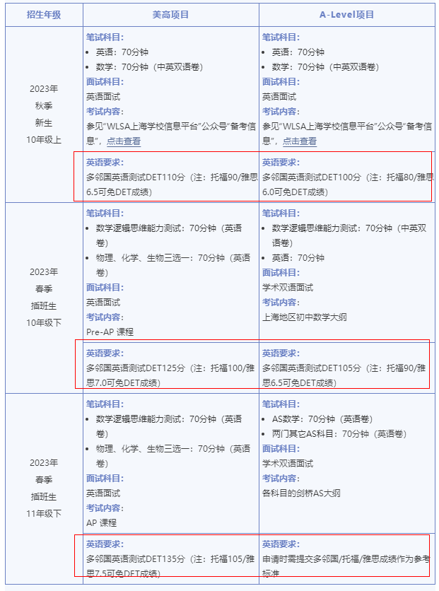 雅思6分相当于英语几级_雅思英语等级划分对应表_雅思英语分数等级