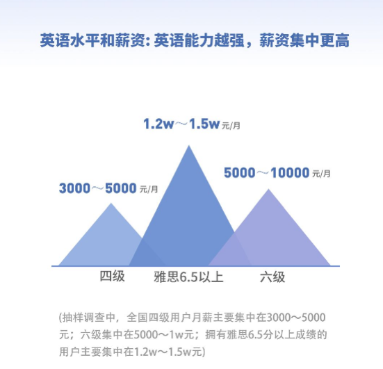雅思英语网课资源百度网盘_英语雅思网课_雅思英语网课推荐