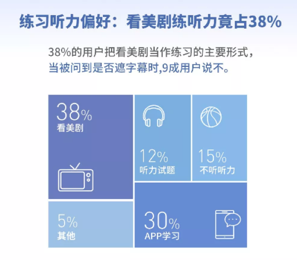 雅思英语网课资源百度网盘_英语雅思网课_雅思英语网课推荐