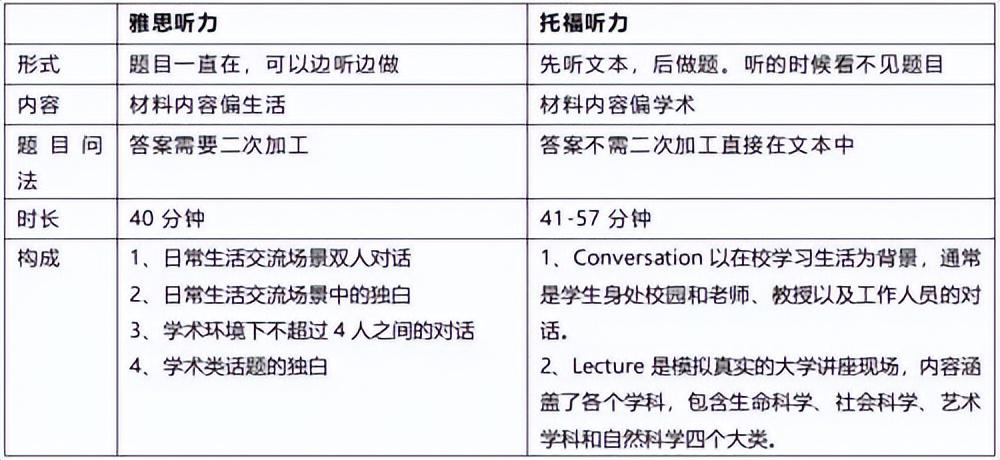口语报名托福班有必要吗_托福口语班报名_托福口语报班有用吗