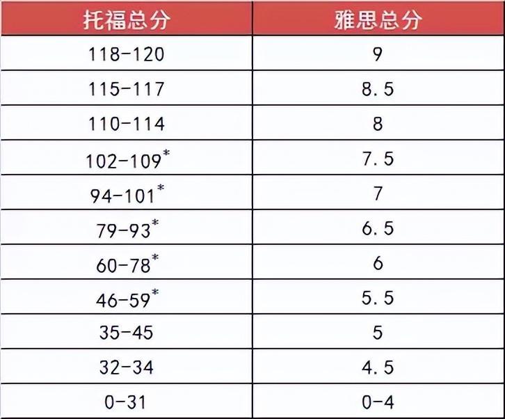 托福口语班报名_托福口语报班有用吗_口语报名托福班有必要吗