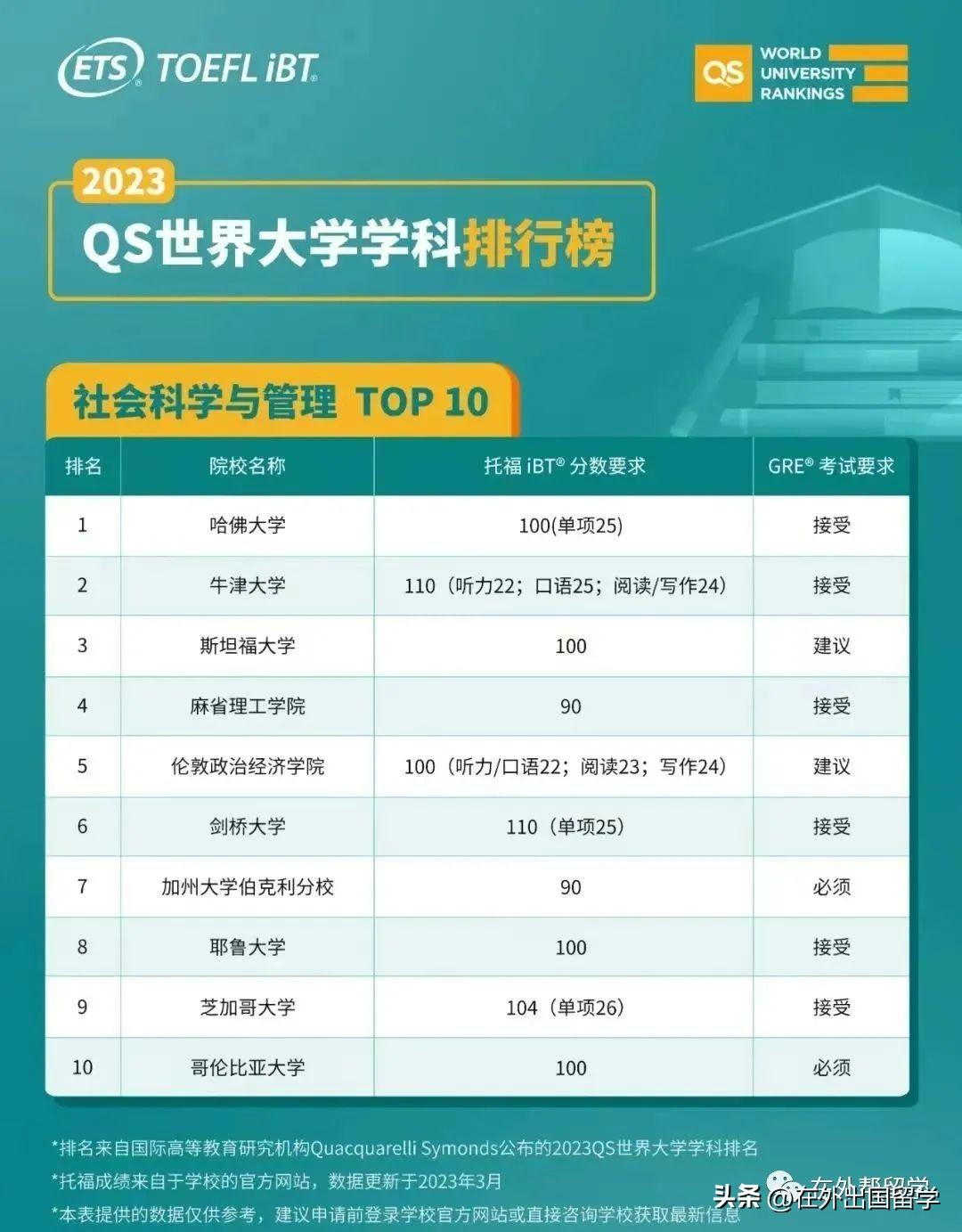 暑假班托福报名_托福报名时间托福雅思英语培训_托福口语班报名
