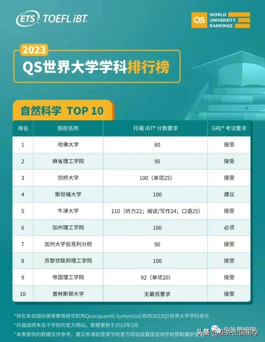 暑假班托福报名_托福口语班报名_托福报名时间托福雅思英语培训