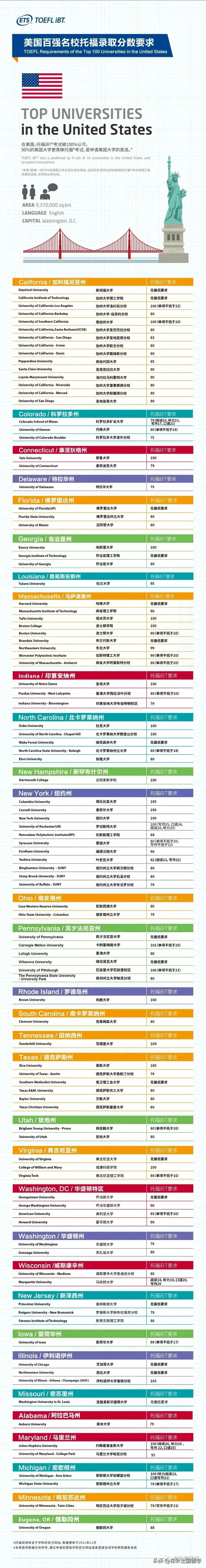 托福报名时间托福雅思英语培训_托福口语班报名_暑假班托福报名