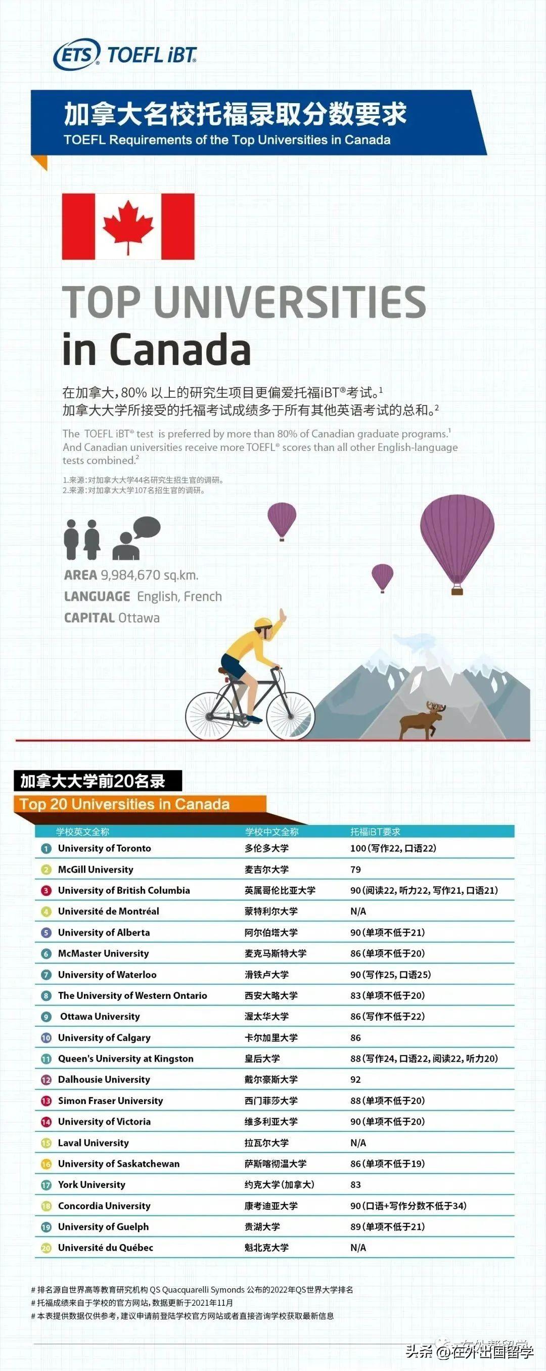 暑假班托福报名_托福口语班报名_托福报名时间托福雅思英语培训