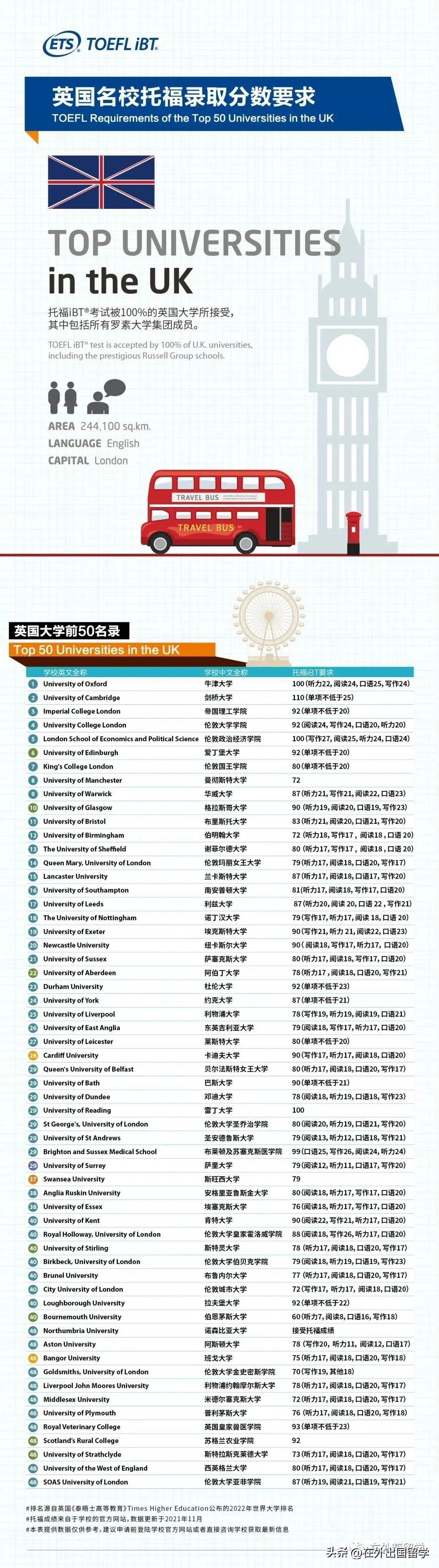 暑假班托福报名_托福报名时间托福雅思英语培训_托福口语班报名