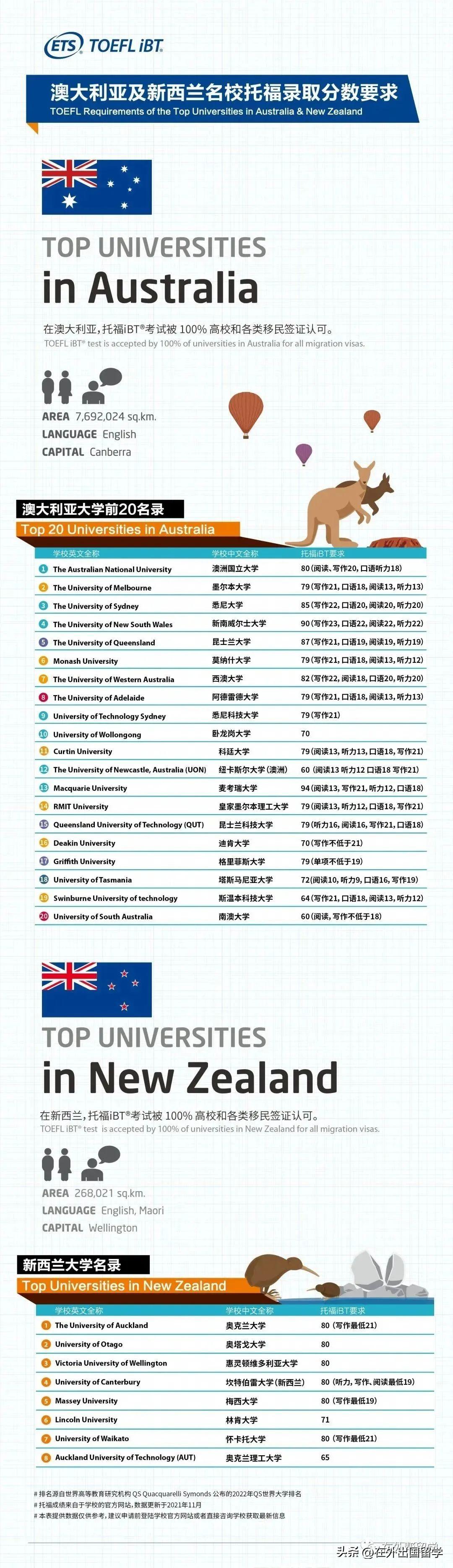 托福报名时间托福雅思英语培训_托福口语班报名_暑假班托福报名