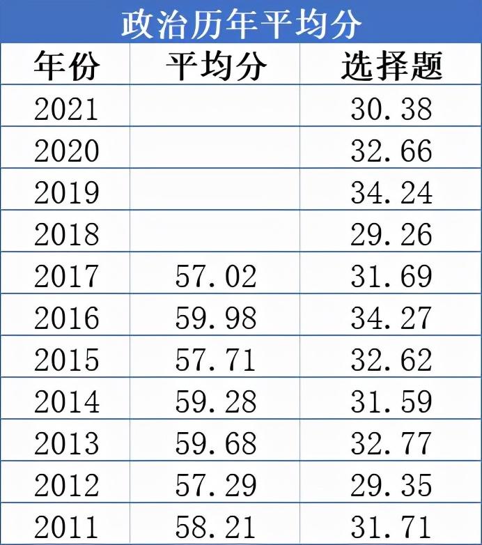 雅思7分和考研英语哪个难_考研英语80分相当于雅思多少分_考研英语水平考雅思