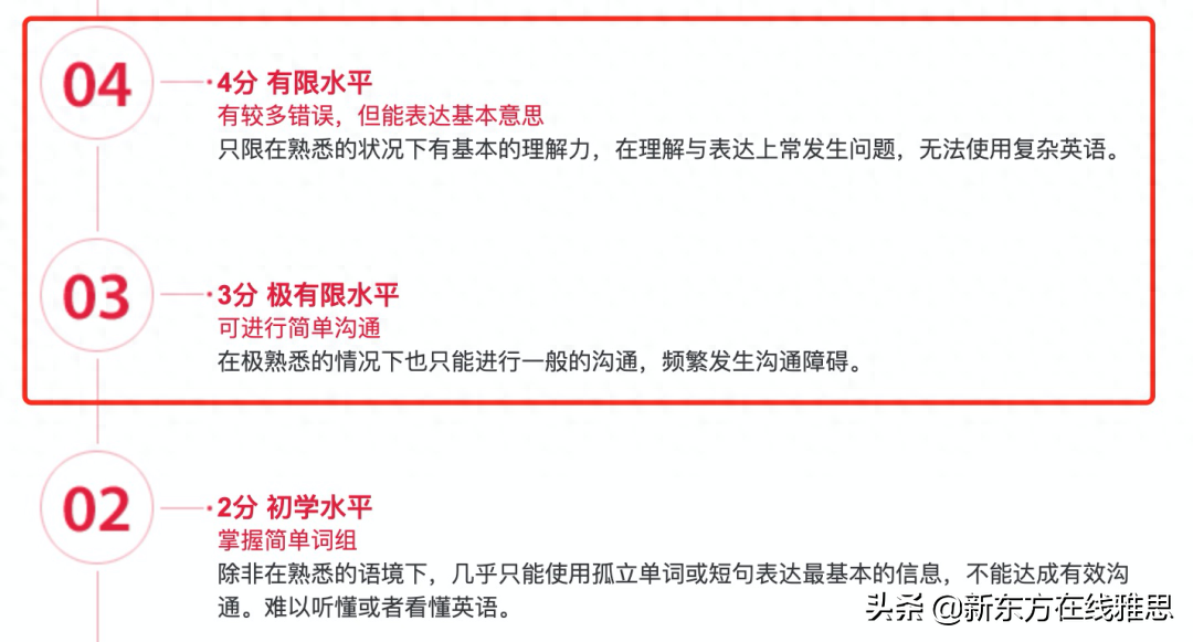 英语水平测试_大学英语水平测试_国家公共英语水平测试