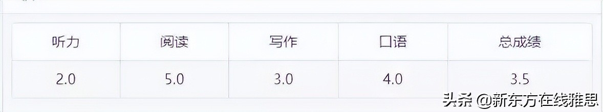 大学英语水平测试_英语水平测试_国家公共英语水平测试