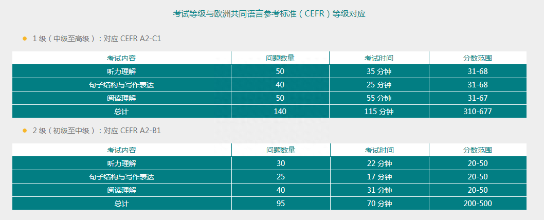 托福口语报班有用吗_托福口语班报名_口语报名托福班有必要吗