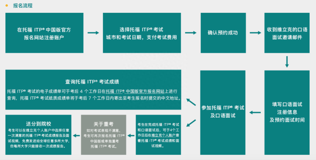 口语报名托福班有必要吗_托福口语报班有用吗_托福口语班报名
