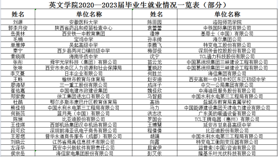 西安英语介绍_西安英语介绍120字_西安英语介绍50字