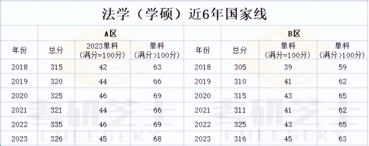 工民建专业考研方向_翻译专业考研方向_英语专业考研有哪些方向