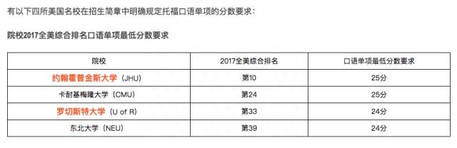 托福口语考试评分_托福口语评分标准_口语评分托福标准是多少分