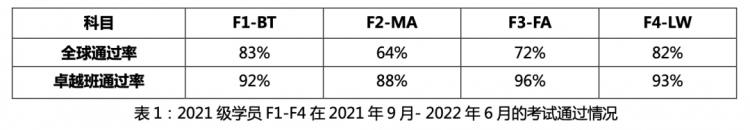从基础学英语_英语基础学起_英语基础学法语难吗