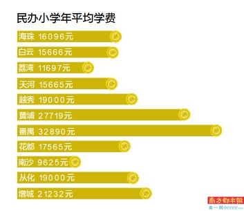 广州英语学校有哪些_广州有没有学英语的学校_广州有东田造型化妆学校吗
