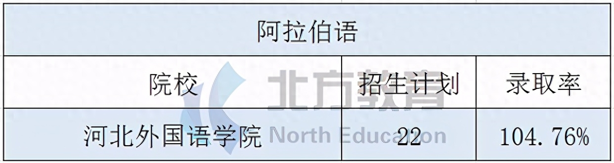商务冷门英语专业是什么专业_商务冷门英语专业是什么类_商务英语是冷门专业吗