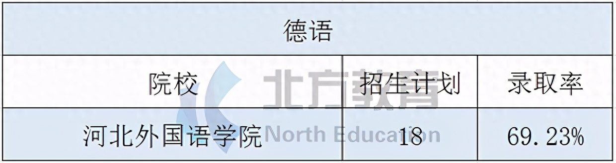 商务冷门英语专业是什么类_商务冷门英语专业是什么专业_商务英语是冷门专业吗