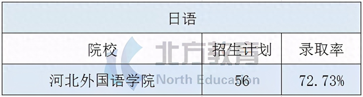 商务冷门英语专业是什么类_商务冷门英语专业是什么专业_商务英语是冷门专业吗