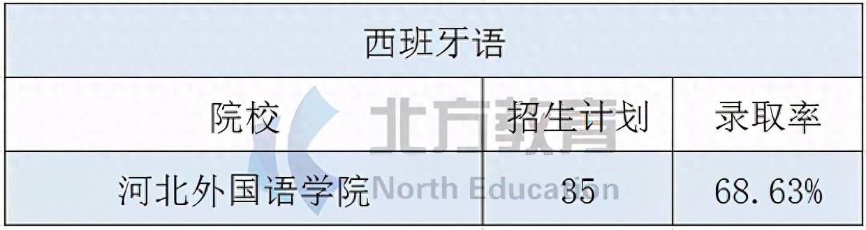 商务冷门英语专业是什么类_商务英语是冷门专业吗_商务冷门英语专业是什么专业