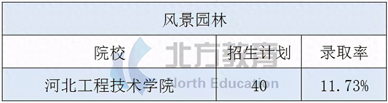 商务冷门英语专业是什么专业_商务冷门英语专业是什么类_商务英语是冷门专业吗