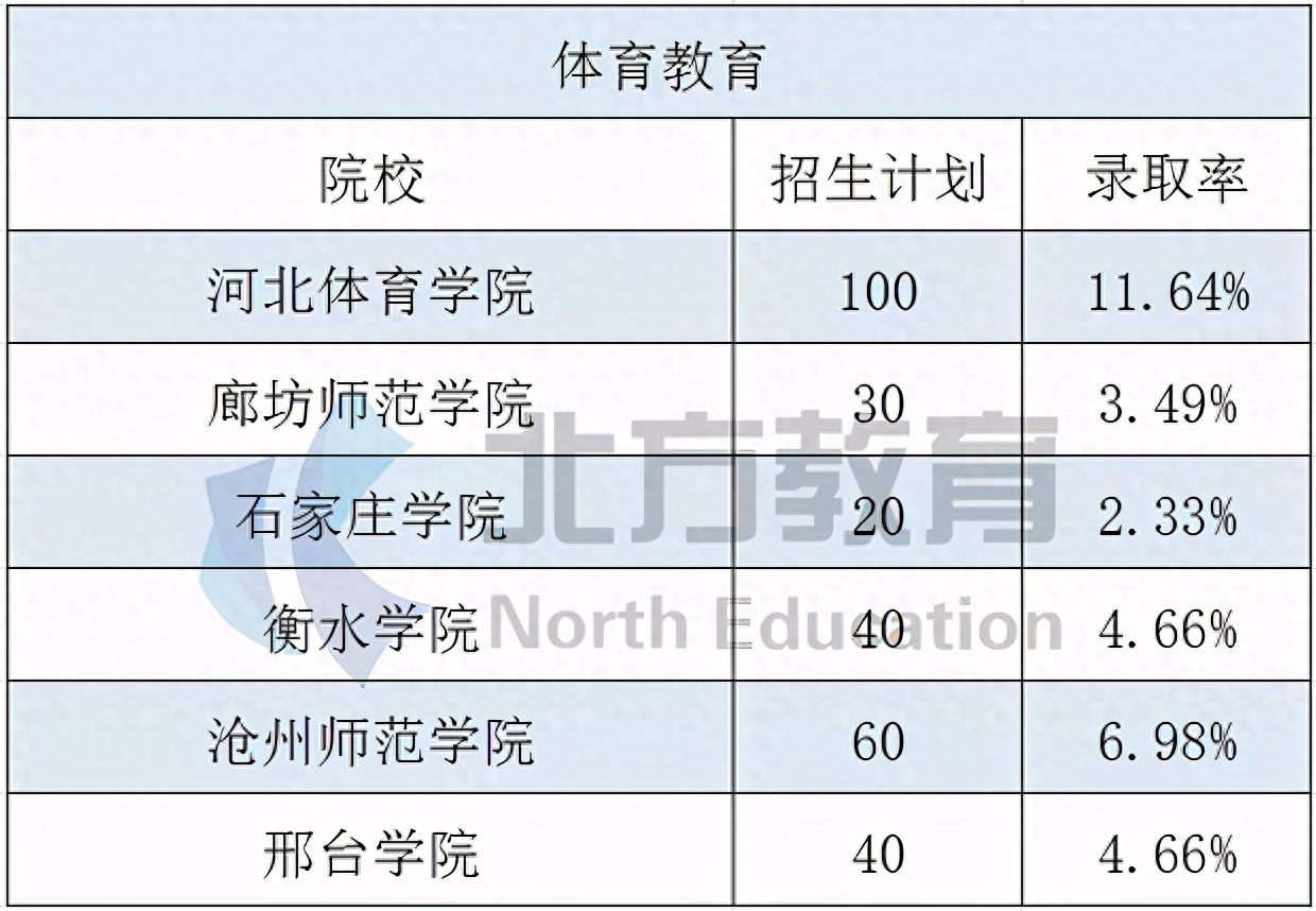 商务冷门英语专业是什么类_商务冷门英语专业是什么专业_商务英语是冷门专业吗