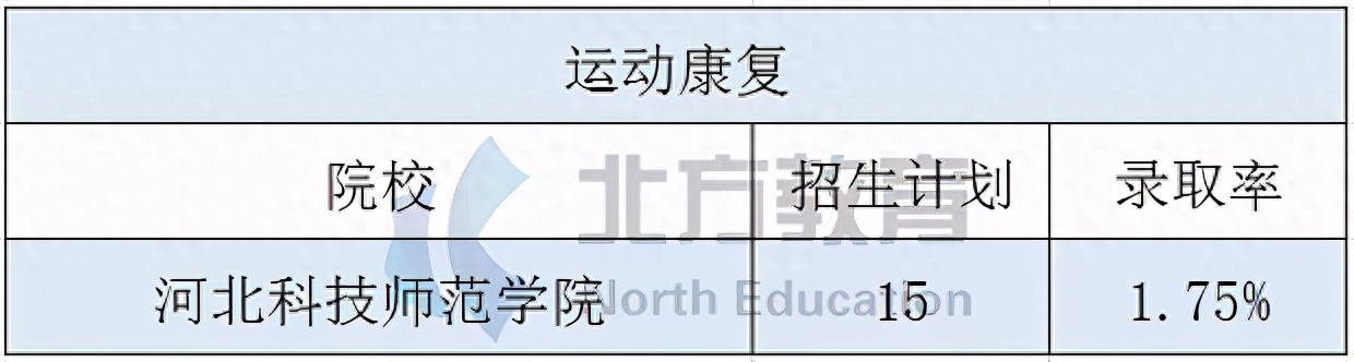 商务冷门英语专业是什么类_商务冷门英语专业是什么专业_商务英语是冷门专业吗