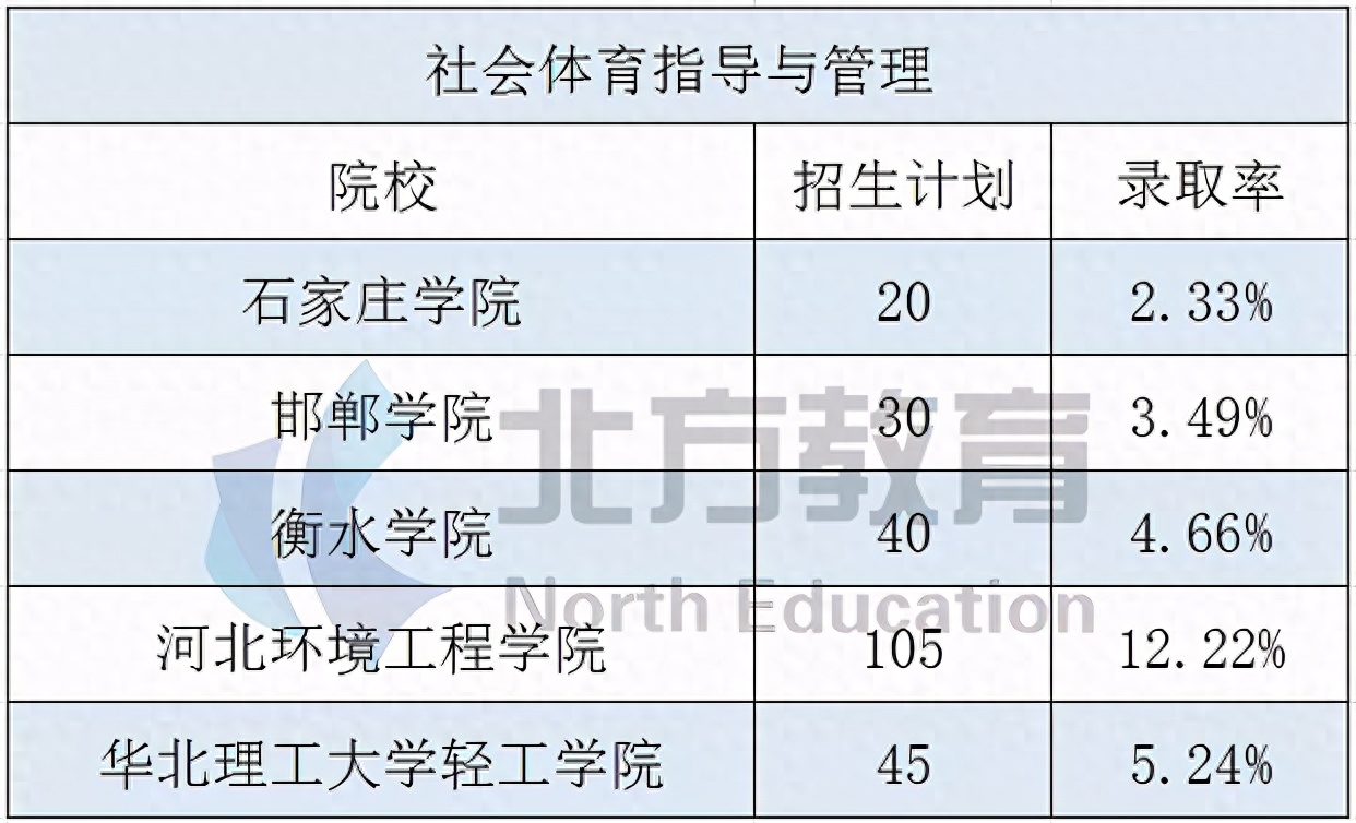 商务冷门英语专业是什么类_商务冷门英语专业是什么专业_商务英语是冷门专业吗