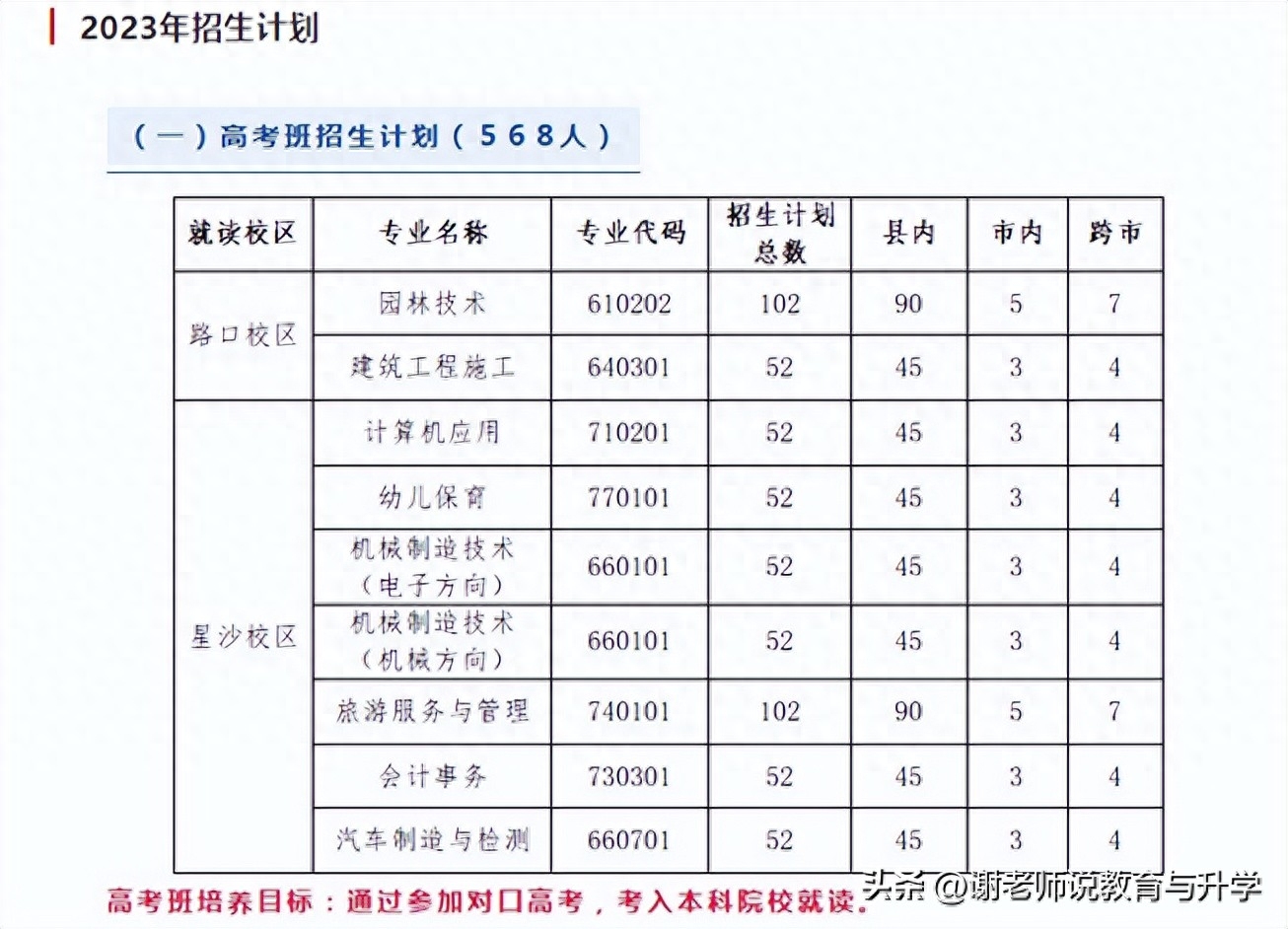 大专商务英语有人要吗_大专商务英语人要有专业吗_大专商务英语出来干嘛