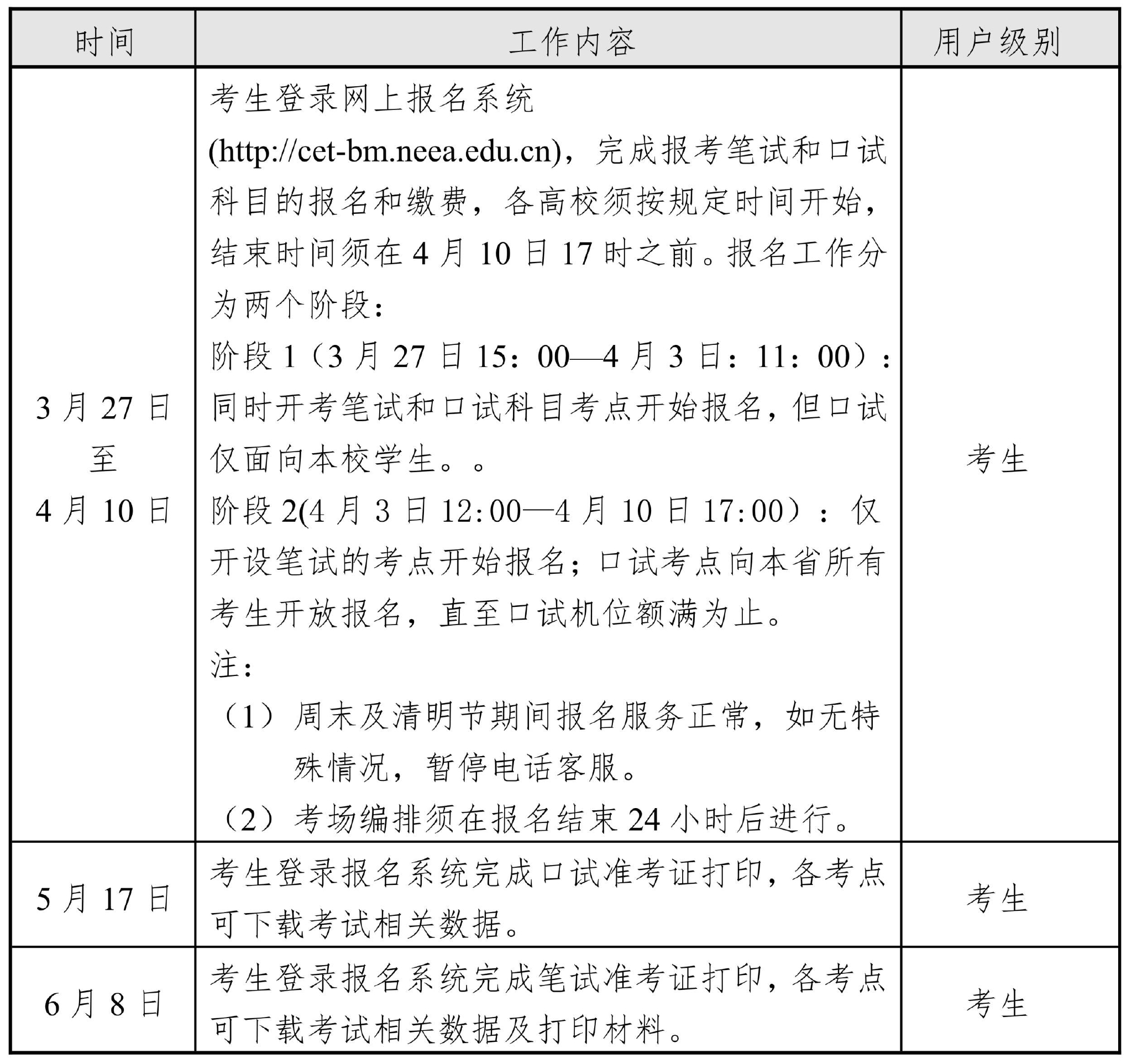 三级考试英语大学要考吗_大学英语三级等级考试_大学英语三级考试