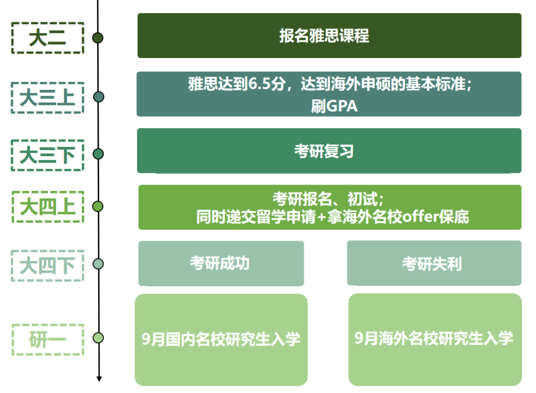 考研英语app哪个好_考研英语app_巨微考研英语app