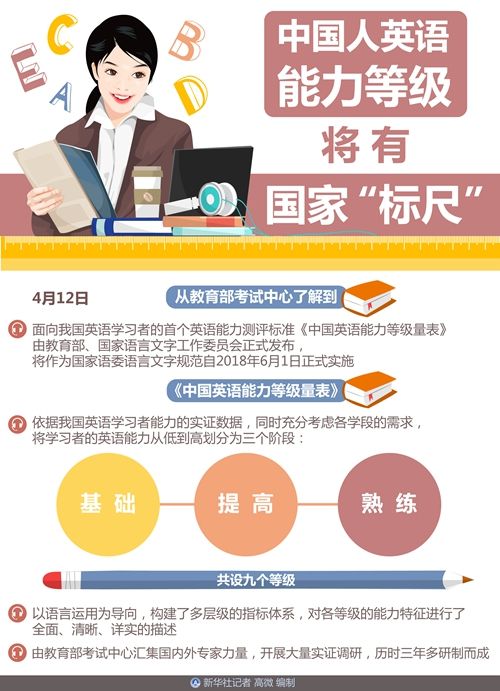 tkt考试等级_马承英语国标等级英语_重庆英语等级考试