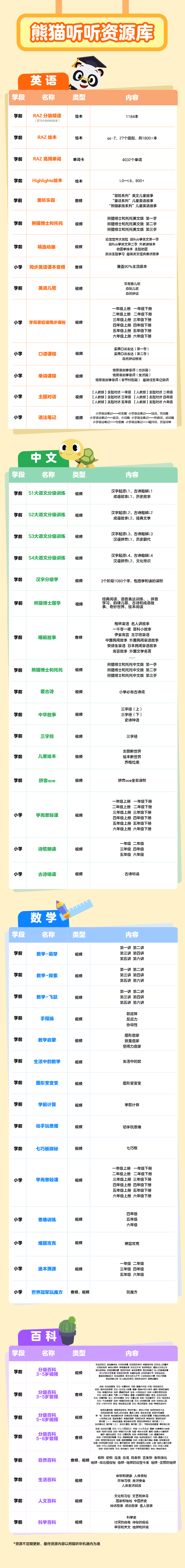 南宁成人英语大世界成人零基础_成人零基础学英语应该从哪里学起_成人零基础学英语应该先学什么