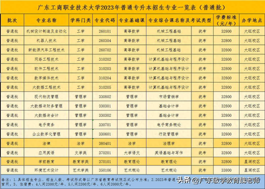 广州英语学校排名_广州英语学校有哪些_广州的英语学校