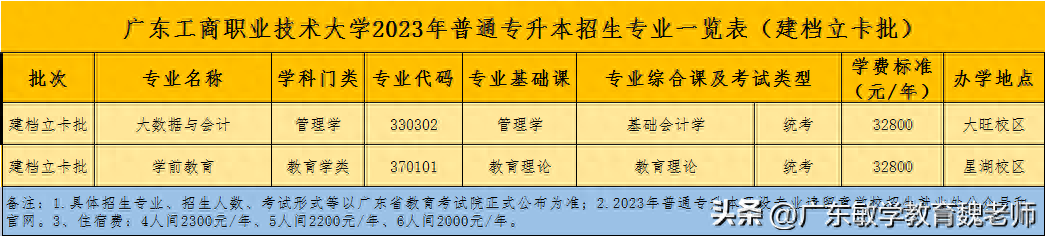 广州的英语学校_广州英语学校排名_广州英语学校有哪些