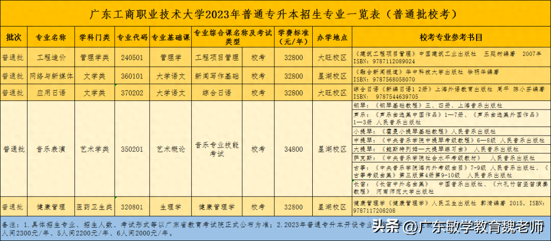 广州英语学校排名_广州的英语学校_广州英语学校有哪些