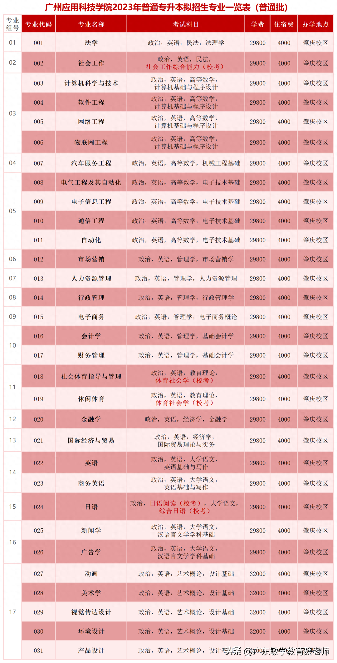 广州的英语学校_广州英语学校有哪些_广州英语学校排名