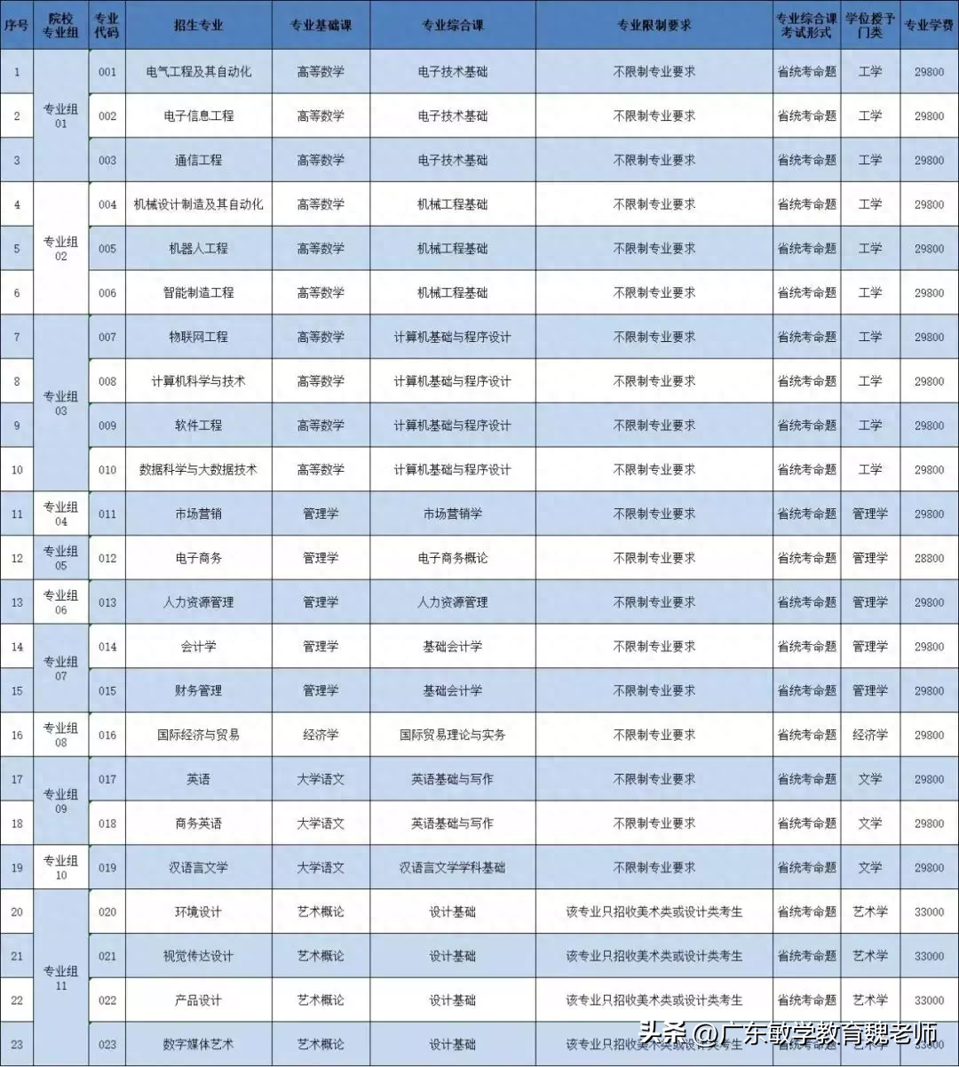 广州英语学校有哪些_广州的英语学校_广州英语学校排名
