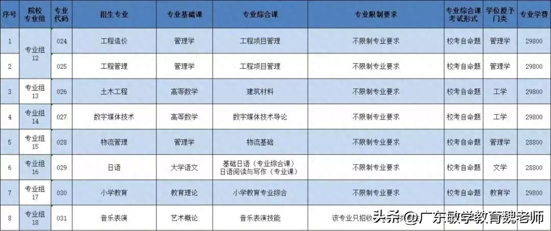 广州英语学校有哪些_广州的英语学校_广州英语学校排名