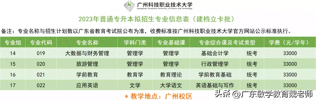 广州的英语学校_广州英语学校排名_广州英语学校有哪些