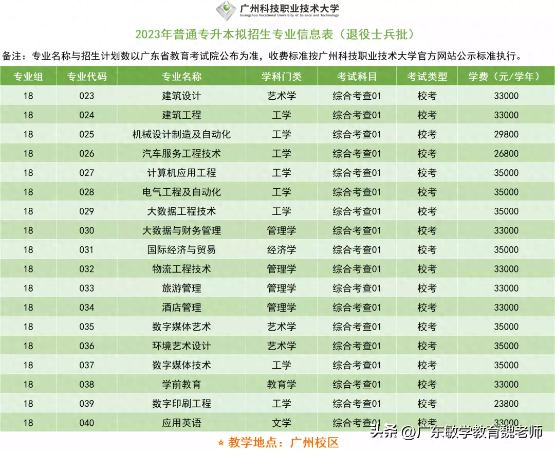 广州的英语学校_广州英语学校排名_广州英语学校有哪些