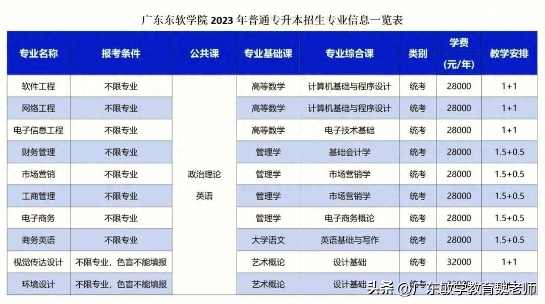 广州的英语学校_广州英语学校有哪些_广州英语学校排名